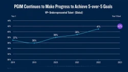 PGIM – BB Jobportal