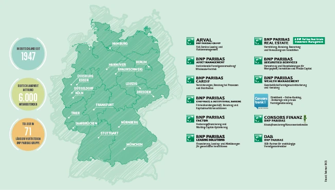 Senior Sales Executive &ndash; Cash Management bei BNP Paribas Corporate & Institutional Banking (m|f|x) Hero Image